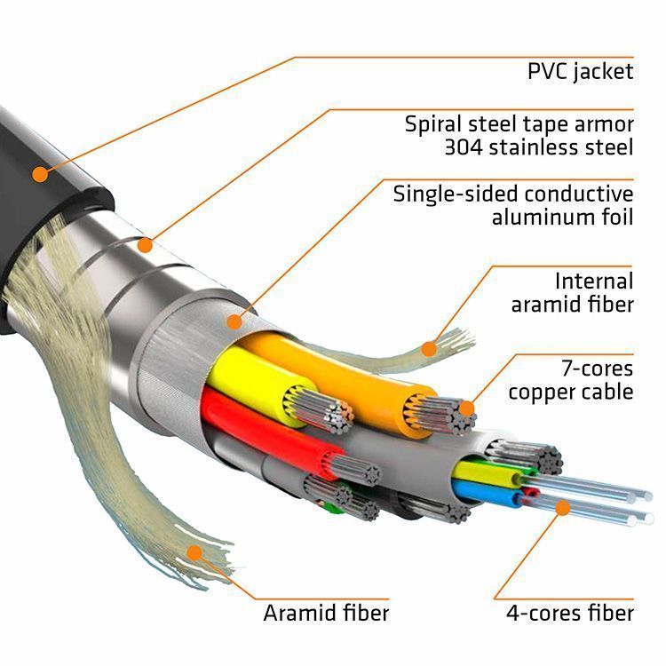 HDMI AOC Armored