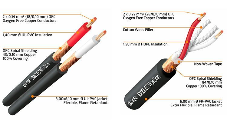 cables emelec grafico march24