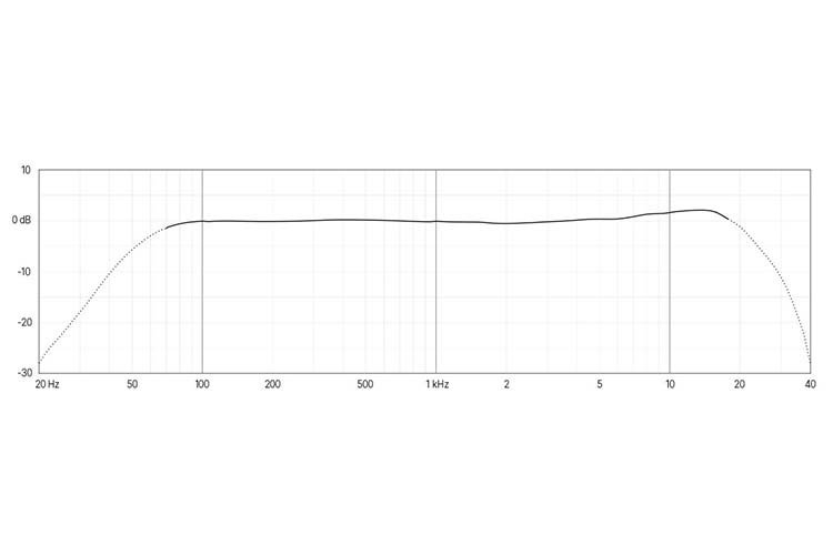 DPA 2017 3 HI