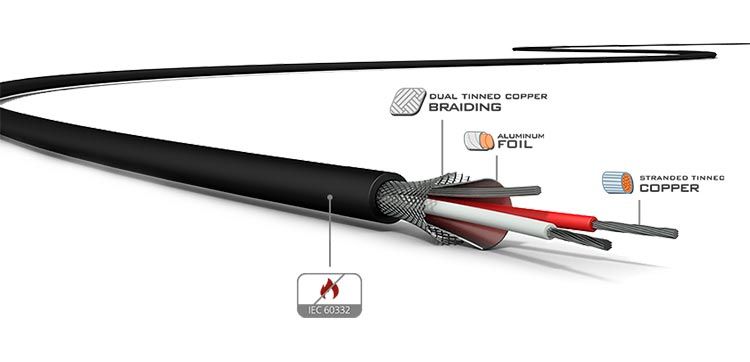Cable properties HI