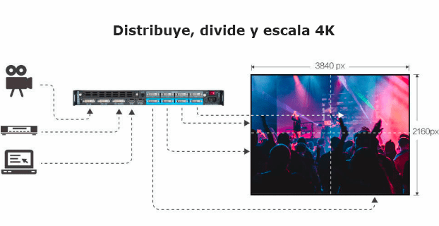 Charmex RGBlink Distribuye divide y escala