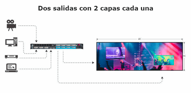 Charmex RGBlink dos salidas con 2 capas