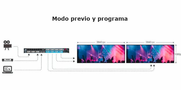 Charmex RGBlink modo previo y programa