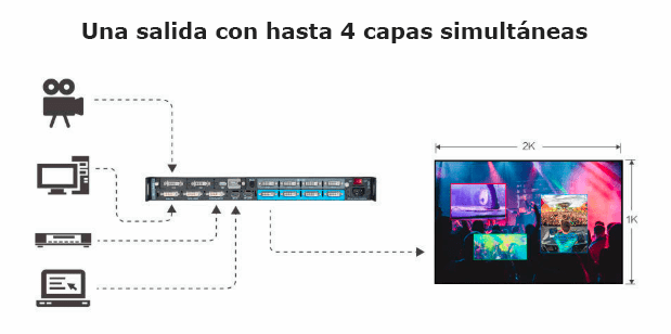 Charmex RGBlink una salida 4 capas