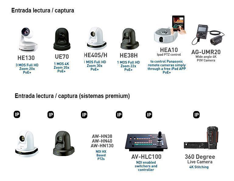 Panasonic LecuteCapture 1