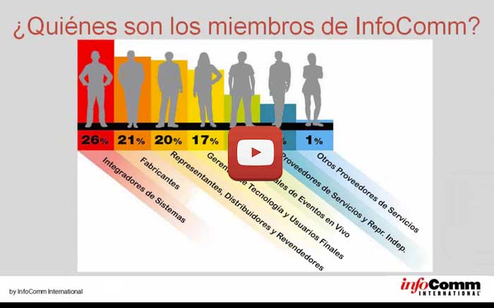 video infoComm AVT