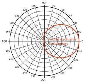 Audeia graphic