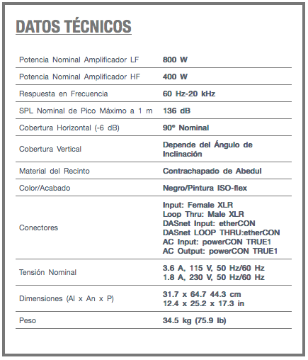 Aero20A Datos tecnicos