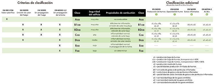 sommercable cpr tabla